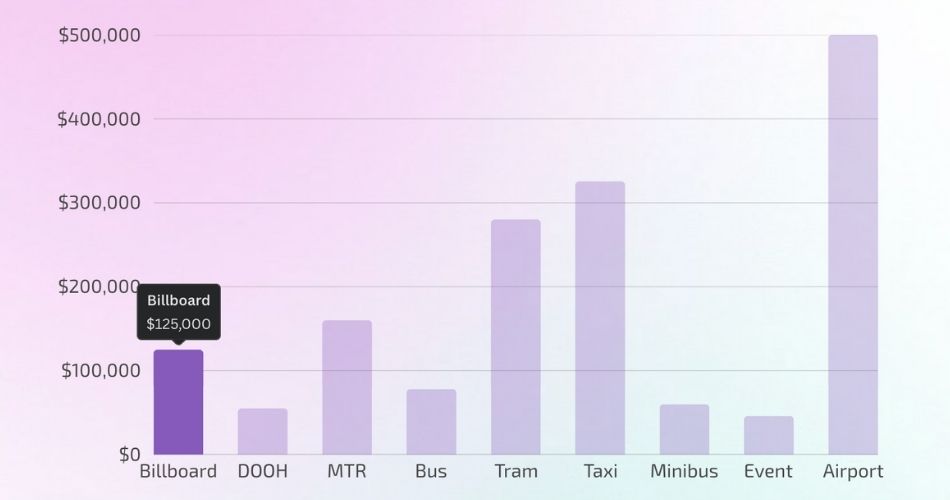 Outdoor advertising rates - billboard 2026
